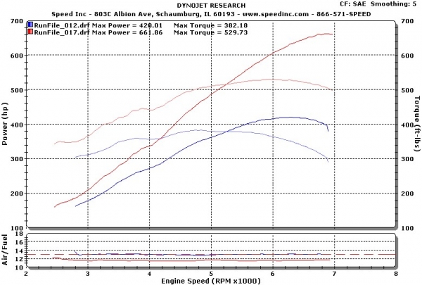 Speed Inc dyno sheet_1