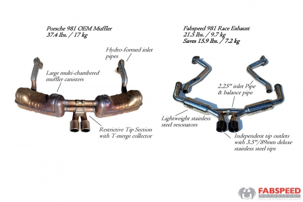 Fabspeed Supercup Race Exhaust with Black Tips_2