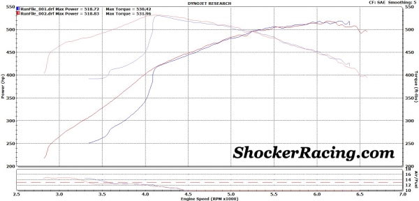 C7 Z06 8 Speed Automatic Stock Dyno Sheet from Speed Inc